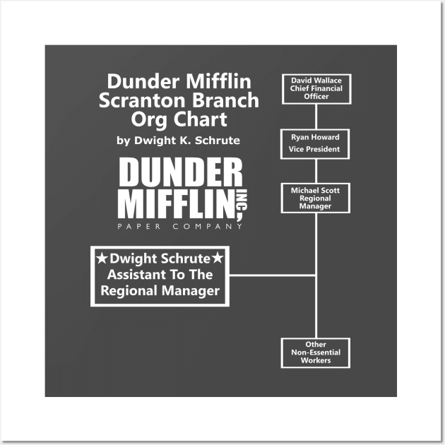 Dwight Schrute The Office Dunder Mifflin Org Chart Wall Art by Bigfinz